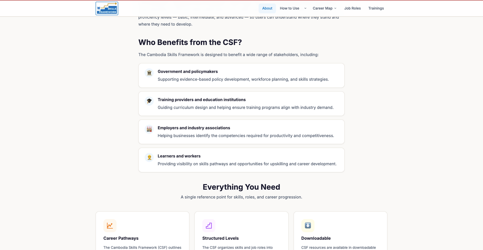 Cambodia Skills Framework — Slide 2