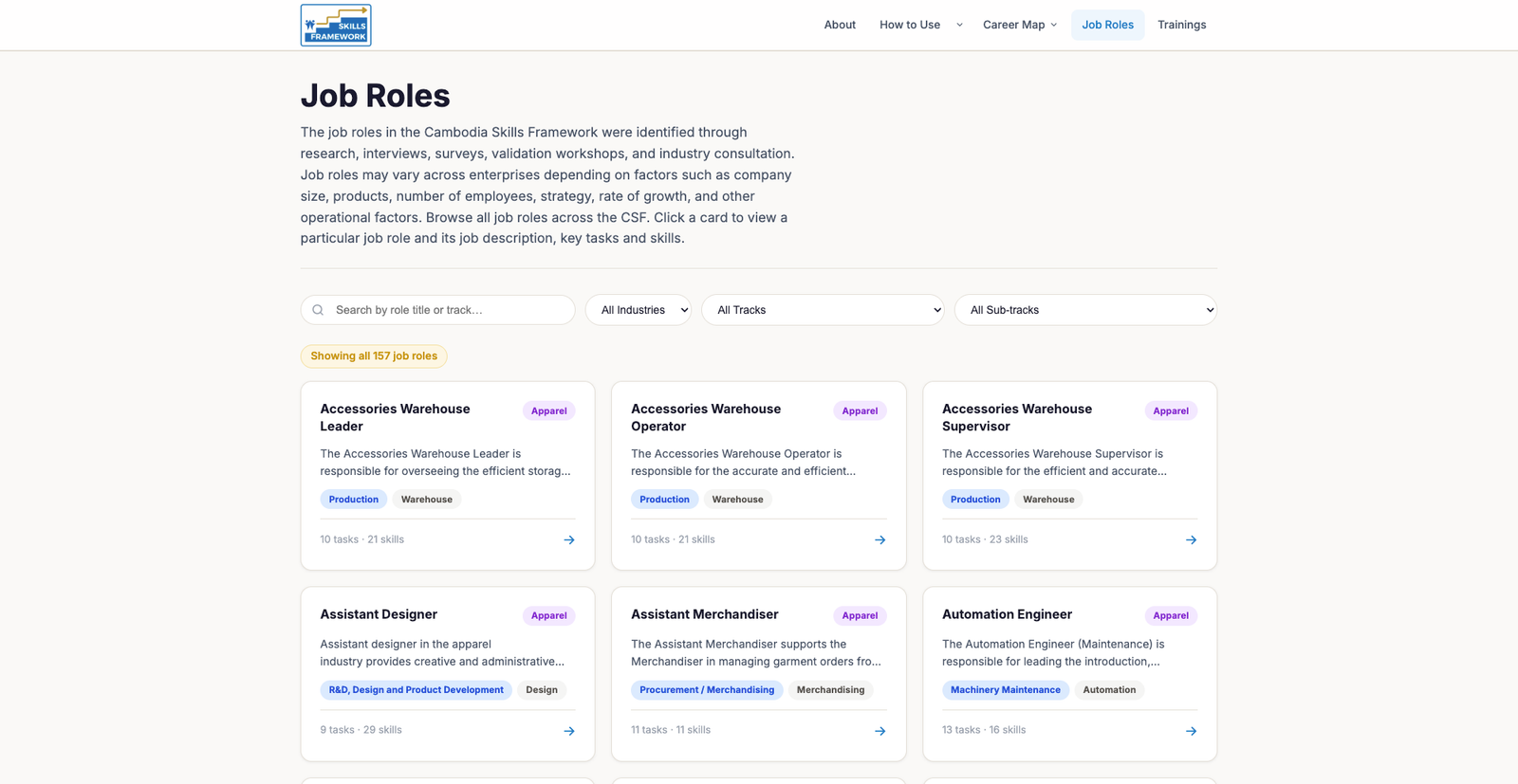 Cambodia Skills Framework — Slide 4